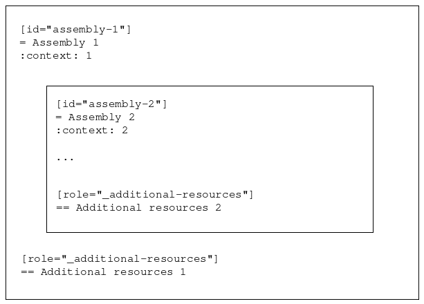 Nested Assemblies with a Duplicate ID