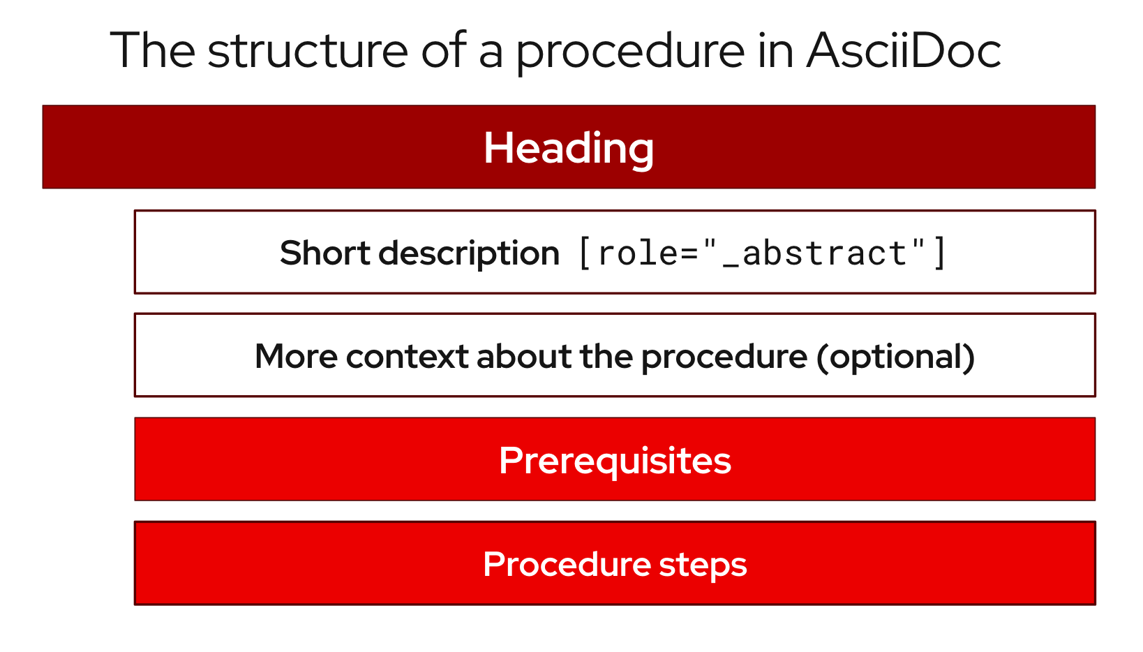 Place additional information before prerequisites